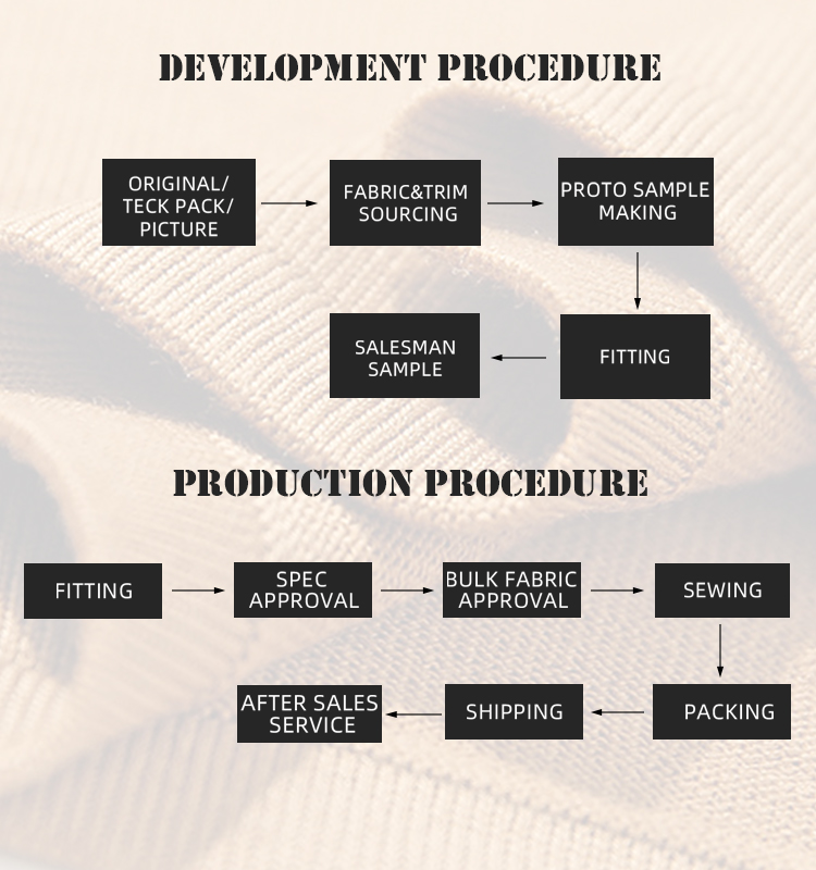 technological process